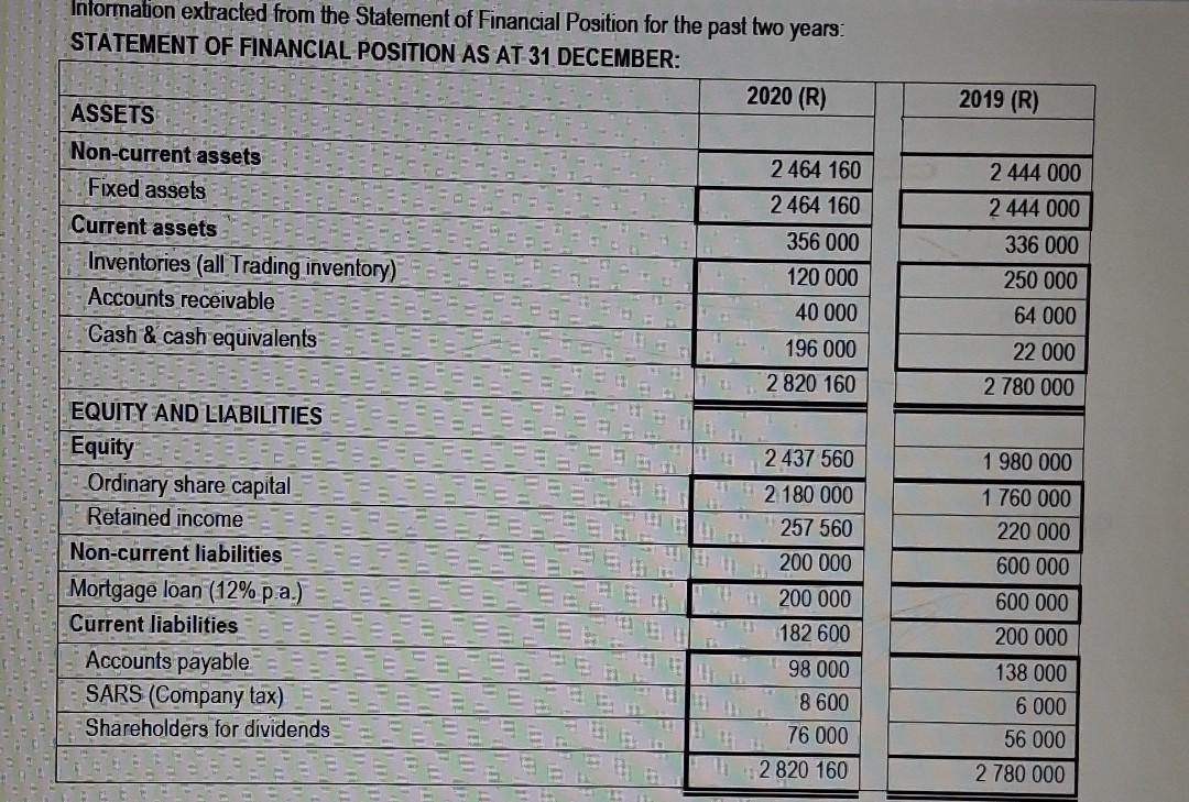 800 Drawings 82 000 Land and buildings 489 000 Vehicles at cost