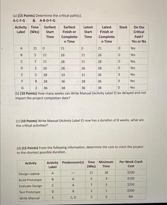 the President and CEO's name) is developing a new laptop computer for
