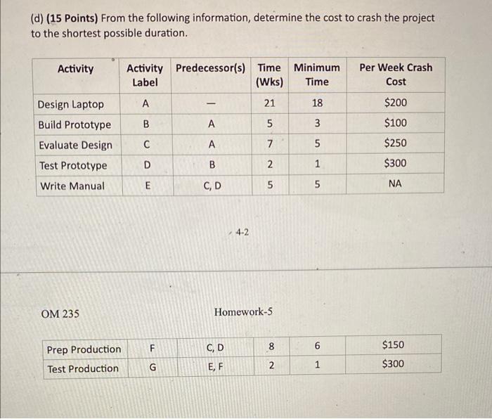 McCombs students. Activity Label Predecessor(s) Activity Design Laptop Time (Wks) A -