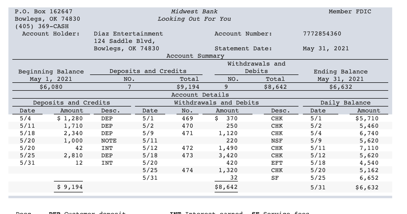 adjustments (LO4-5) [The following information applies to the questions displayed below.] The