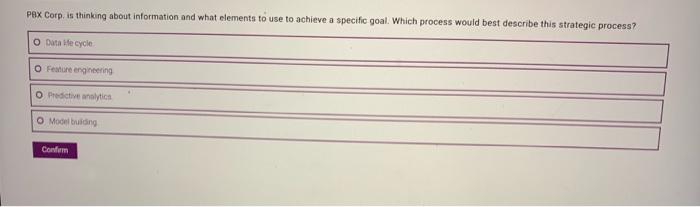 PBX Corp. is thinking about information and what elements to use