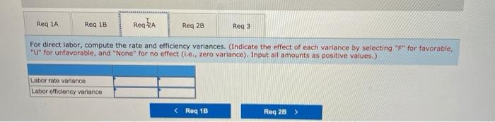 developed standard costs for one unit of Fludex, as follows: Direct materials