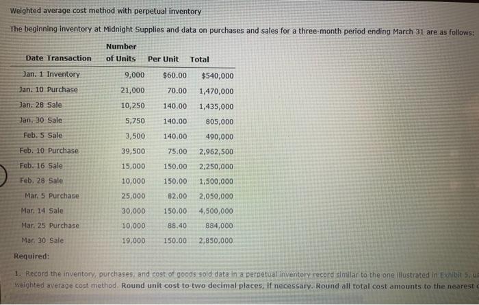 Weighted average cost method with perpetual inventory The beginning inventory at