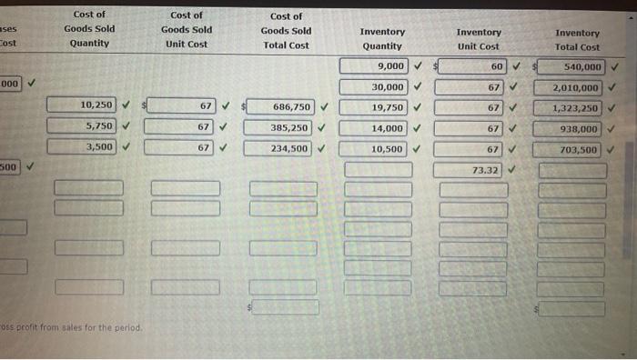 ending March 31 are as follows: Number Date Transaction of Units Per