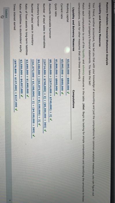 Mastery Problem: Financial Statement Analysis Liquidity and Solvency Measures Your friend,