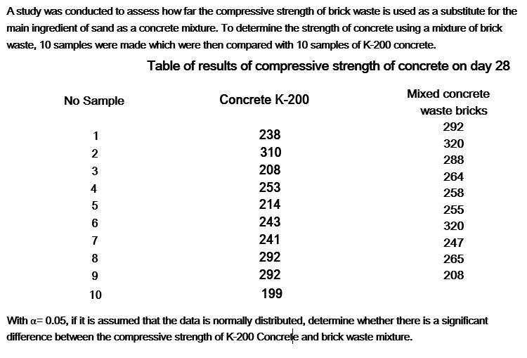  A study was conducted to assess how far the compressive strength