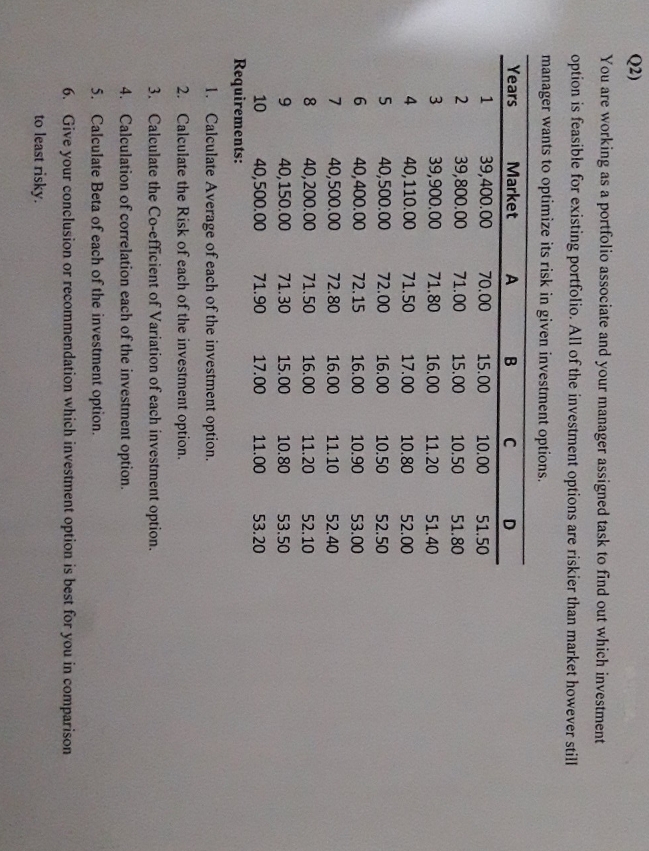  please provide all requirement answer accurately and proper word format table
