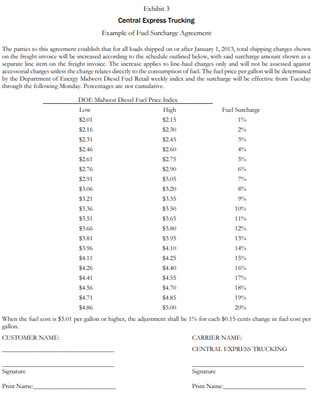 and other costs of $ 660,000 Scenario C: Higher fuel usage combined
