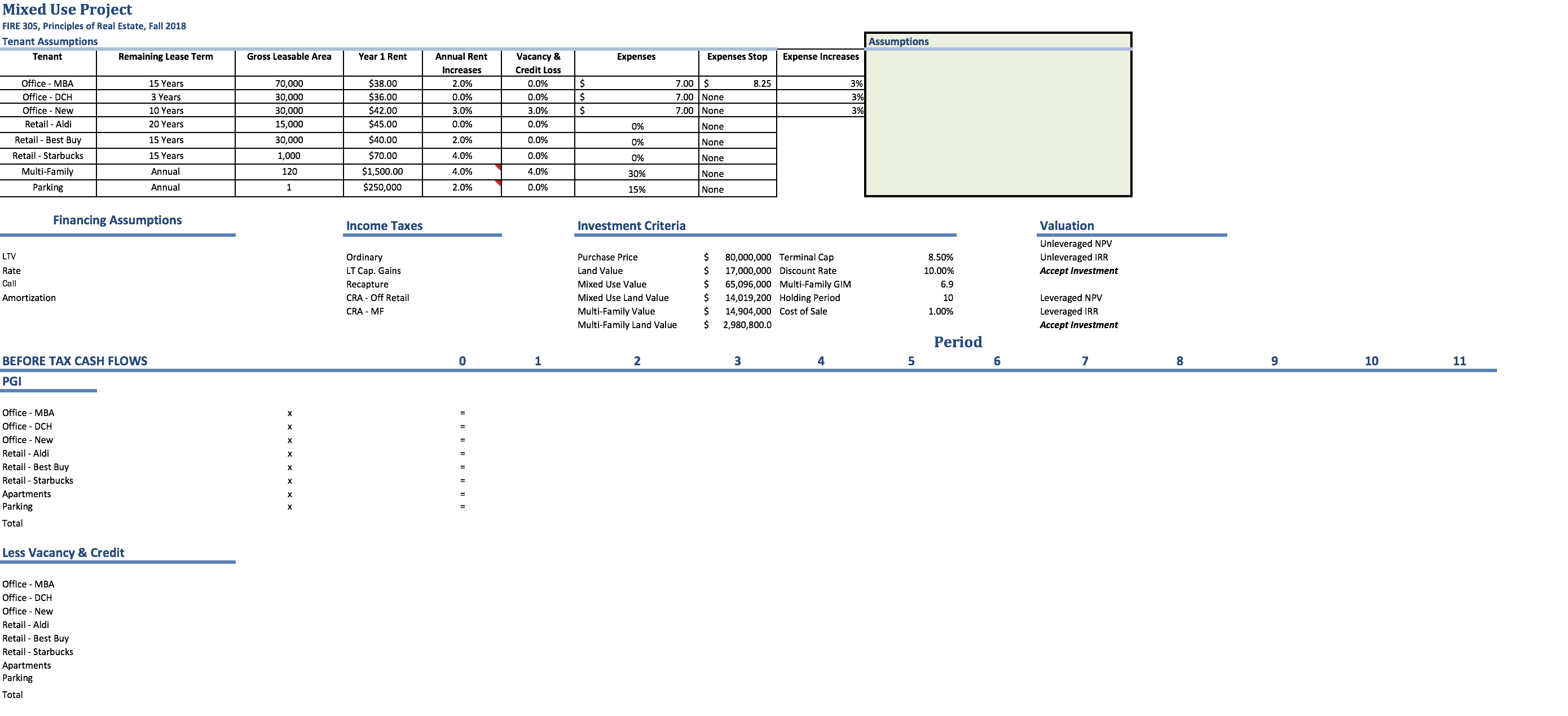 | None 3% Office - New 10 Years 30,000 $42.00 3.0% 3.0%