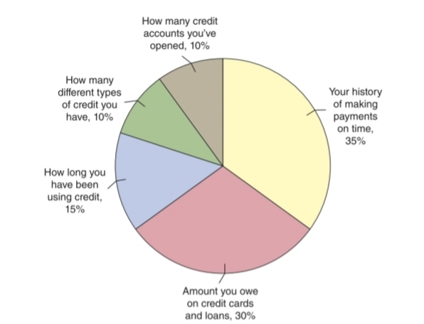 me by provide this answer. Word file will be easy to understand.