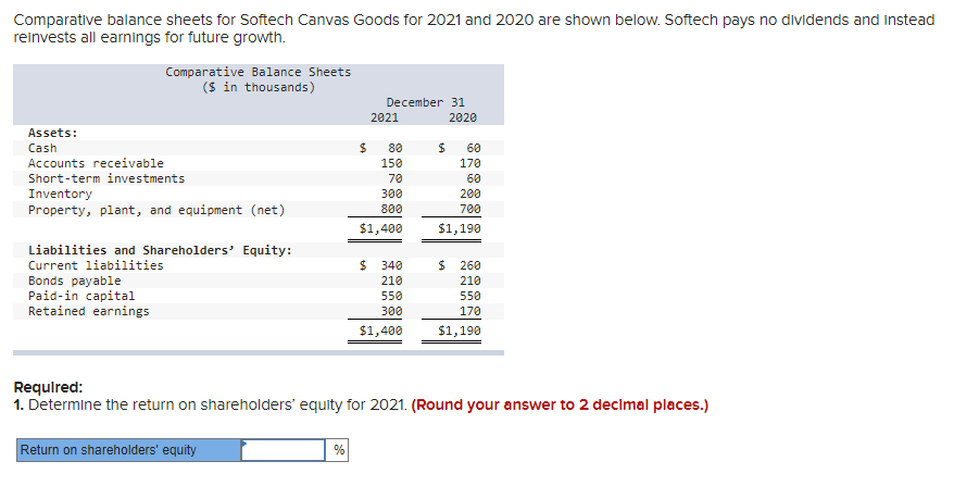  Comparative balance sheets for Softech Canvas Goods for 2021 and 2020