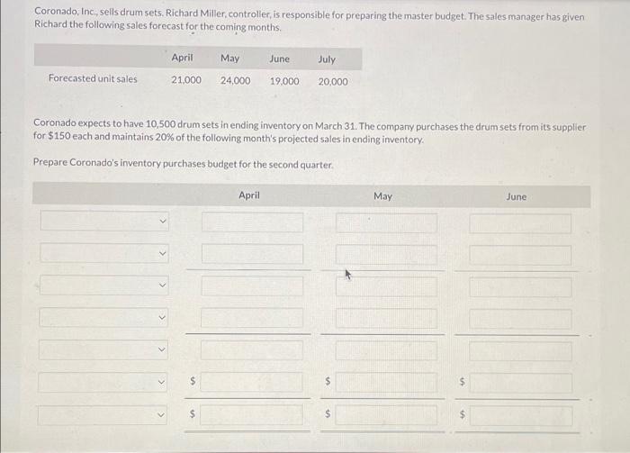 Coronado, Inc., sells drum sets. Richard Miller, controller, is responsible for