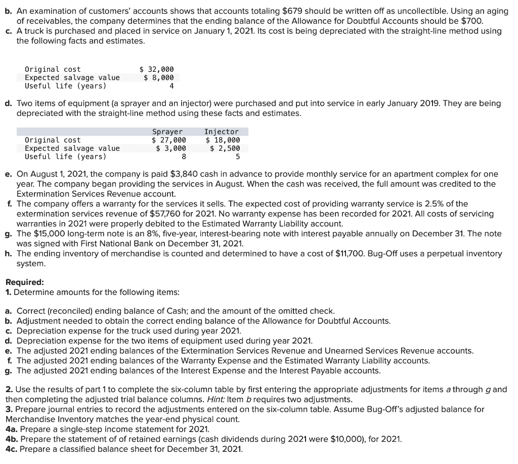 by other companies. Following is the company's unadjusted trial balance as of