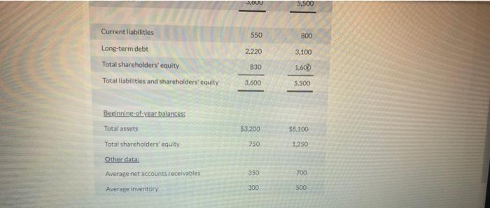 are as follows: BB Co. ($ 000's) KK Co. ($ 000's) Statement