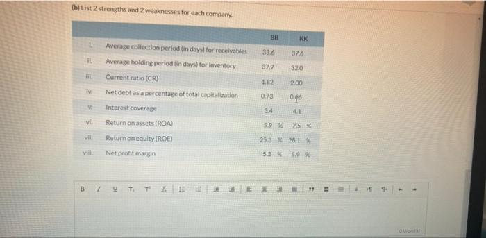 of income data: Net sales 3,800 6,800 Cost of goods sold 2,900