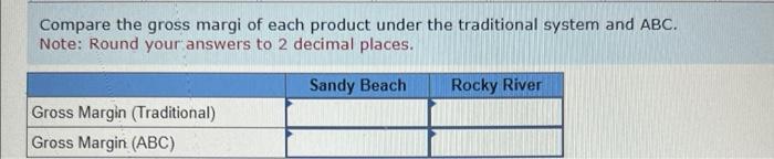 also has compiled the following information about the chosen cost drivers Number