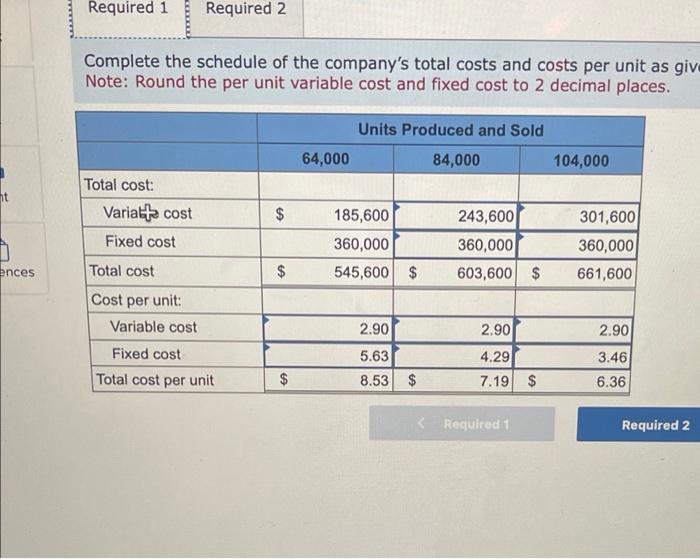 Harris Company manufactures and sells a single product. A partially completed schedule