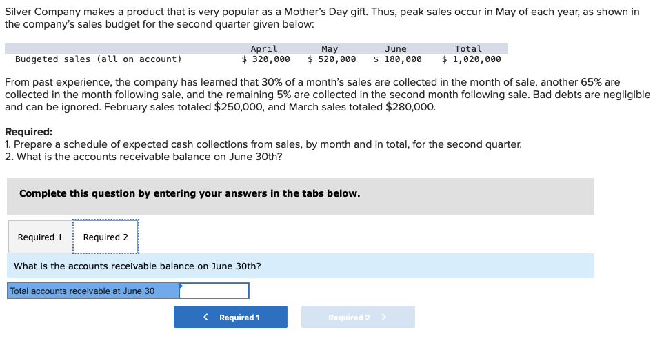 Company makes a product that is very popular as a Mother's Day