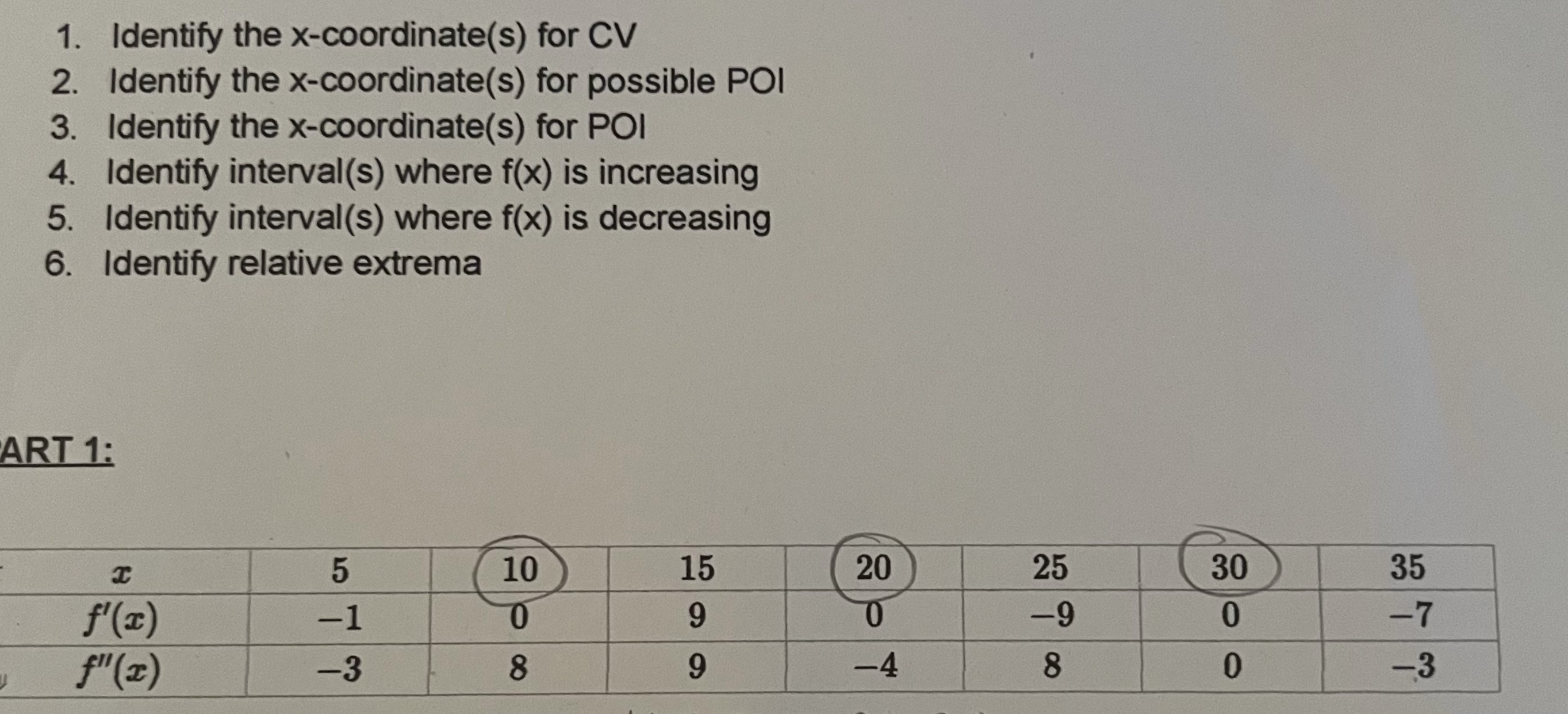  1. Identify the x-coordinate(s) for CV 2. Identify the x-coordinate(s) for