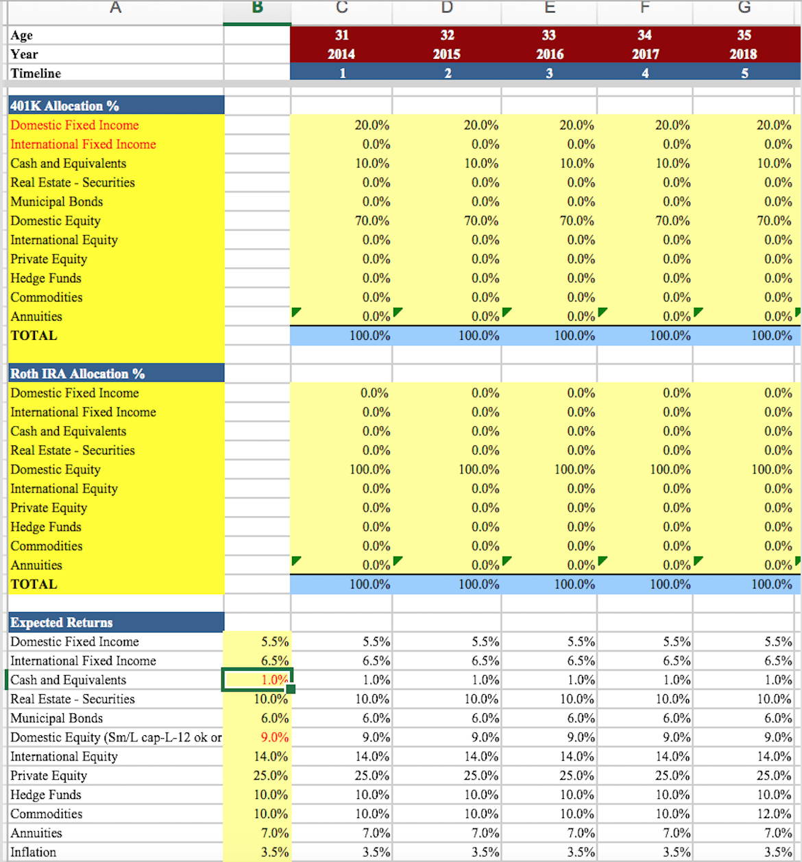average historical data online that is easy to use? I need to