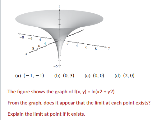 you -8 -6 4 2 4 6 -51 (a) (-1, -1) (b)