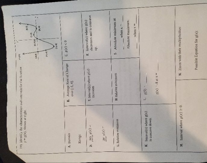 19) Identify the characteristics and intervals for the function y =