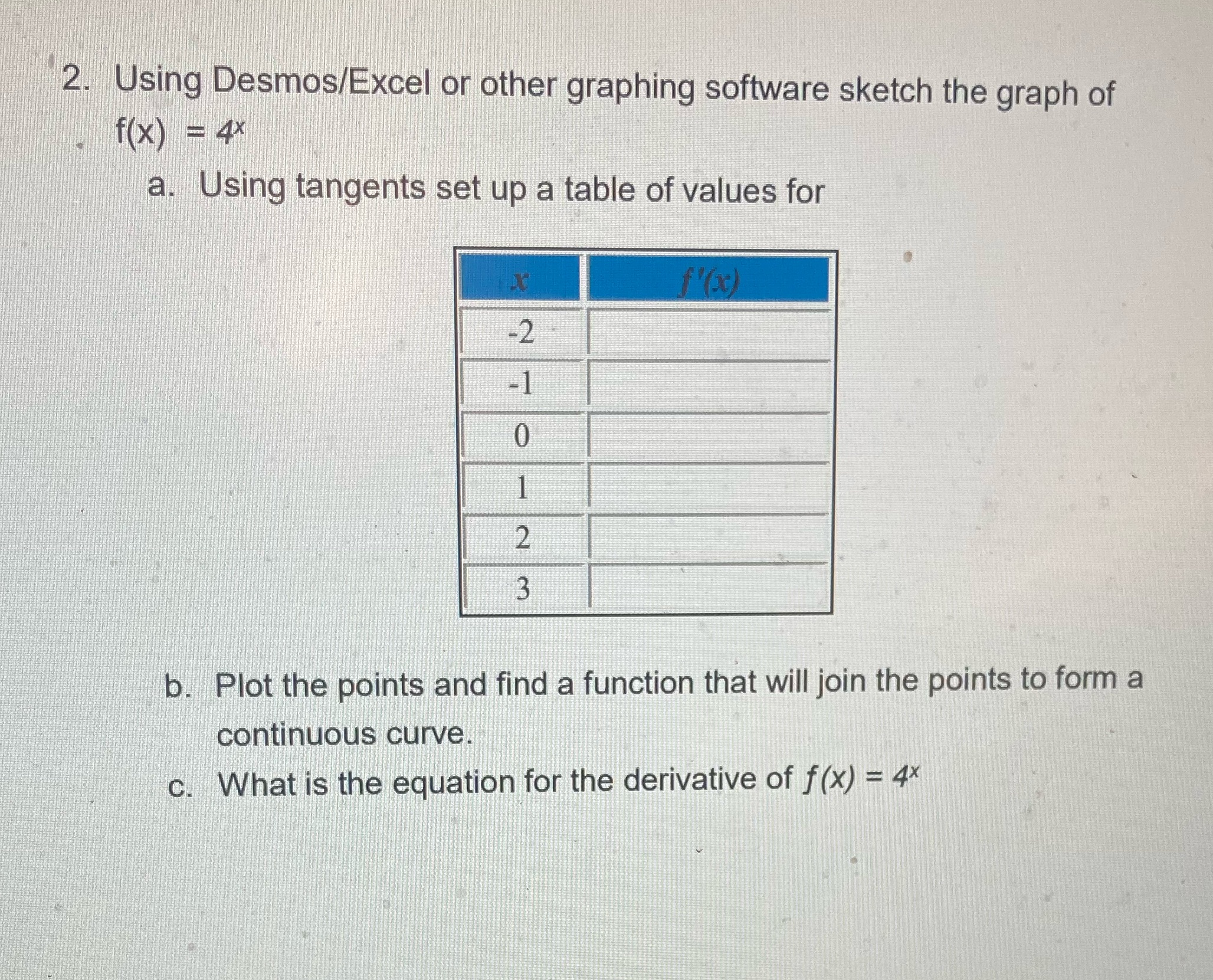 f (X) = 4x a. Using tangents set up a table of