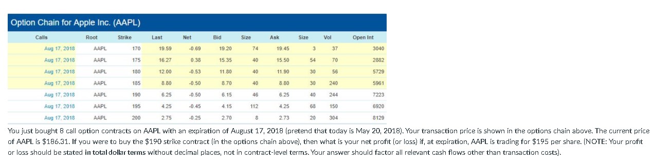 Bid Size Ask Size Vol Open Int Aug 17, 2018 AAPL 170