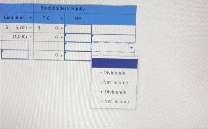 year, Willie Corporation's balance sheet showed assets of $13,100 and liabilities of