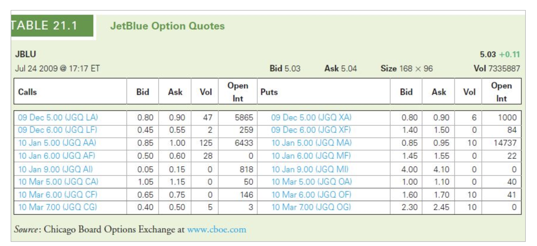 Need help on this question and the process to solve in