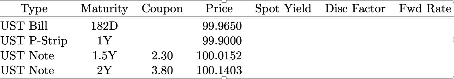 Question 2: Term Structure of Interest Rates. Your investment company's trading
