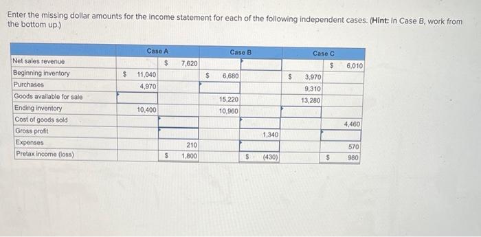 Enter the missing dollar amounts for the income statement for each