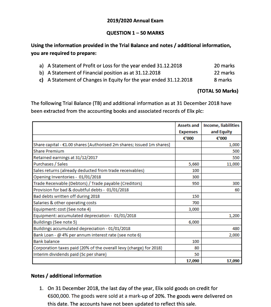  2019/2020 Annual Exam QUESTION 1 - 50 MARKS Using the information