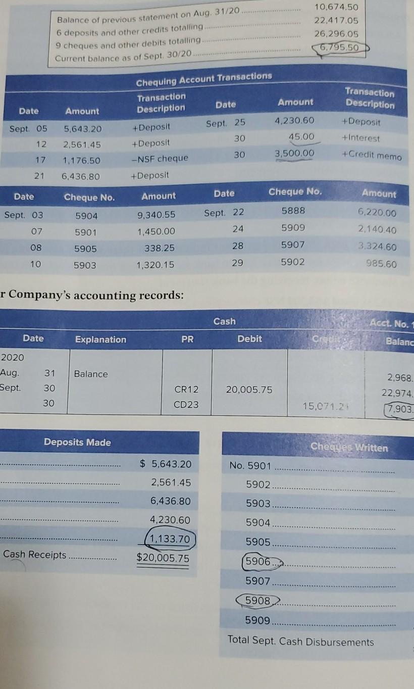 $4,871.89 Pelzer Company reconciled its bank and book statement balances of Cash
