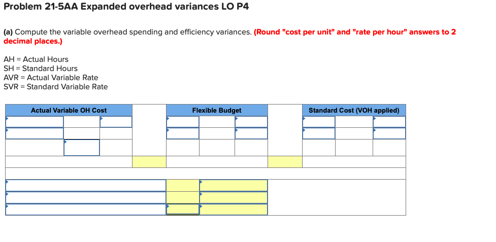 following standard unit costs for its single product. Direct materials (30 Ibs.