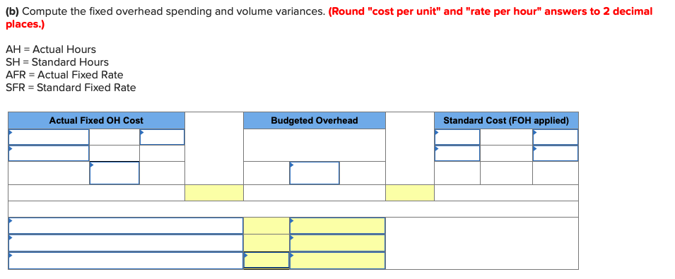 @ $4 per Ib.) Direct labor (5 hrs. @ $14 per hr.)