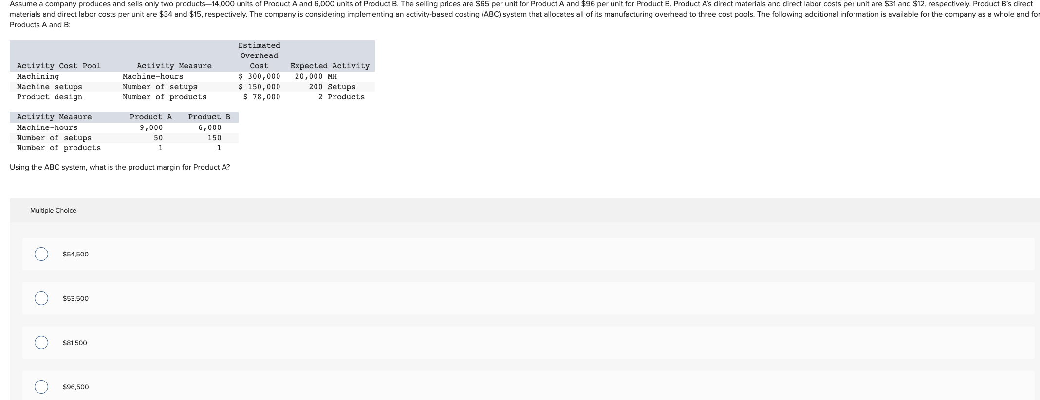 following activity rates: Activity Cost Pool Travel Deliveries Customer service Activity Rate