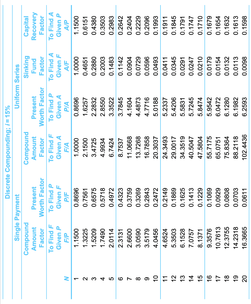 the foreign currency (T-marks), is shown in the following table for the