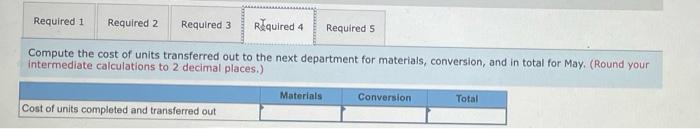 100% complete; conversion 90% complete Pounds started into production during May Pounds
