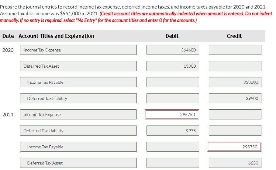 tax expense and income taxes payable. 2020 2021 2022 Pretax financial income