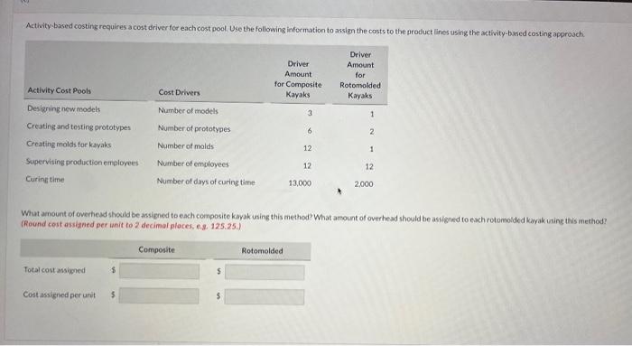 employ more expensive equipment. Current Designs' controller. Diane Buswell, is now evaluating