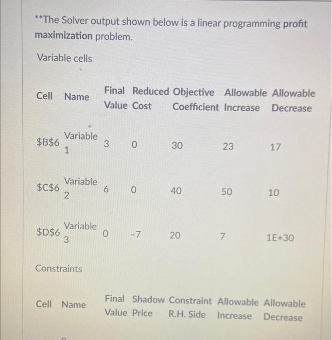  **The Solver output shown below is a linear programming profit maximization