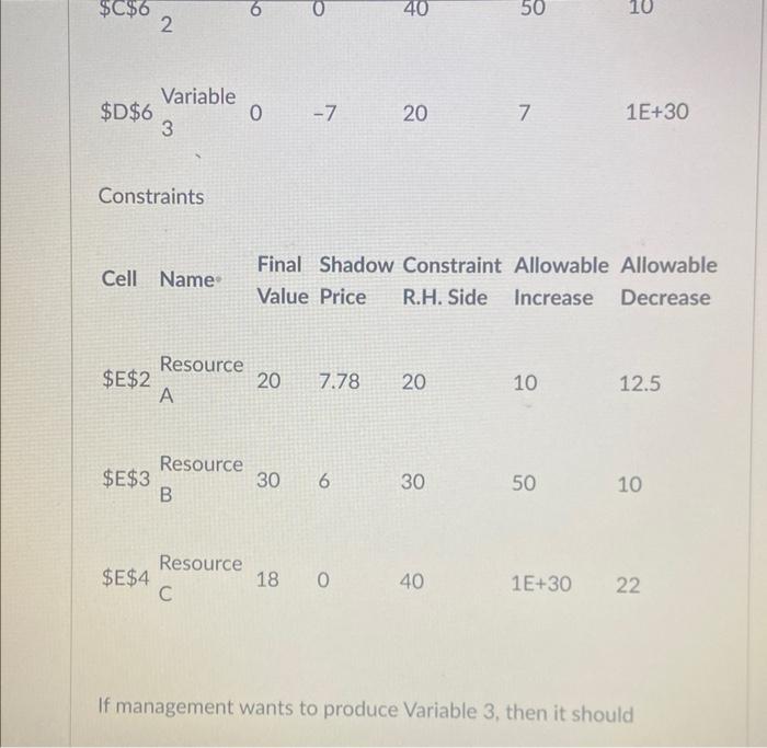 problem. Variable cells Final Reduced Objective Allowable Allowable Coefficient Increase Decrease Cell