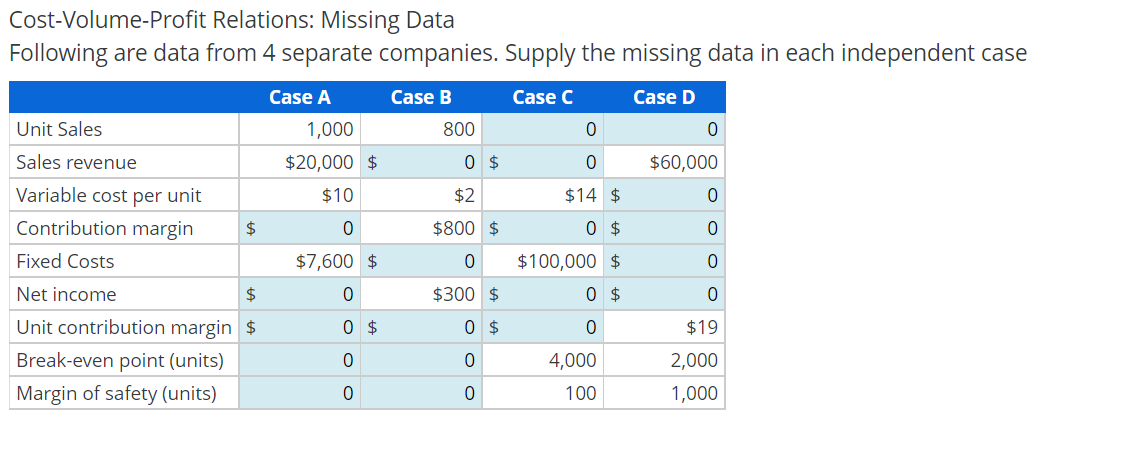 Case A Case B 1,000 800 Cost-Volume-Profit Relations: Missing Data Following