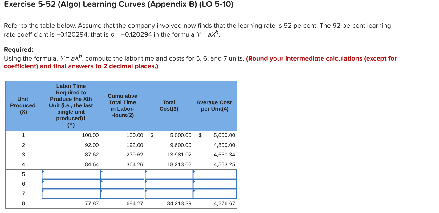 Exercise 5-52 (Algo) Learning Curves (Appendix B) (LO 5-10) Refer to