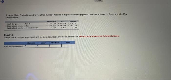  Saved Superior Micro Products uses the weighted-average method in its process