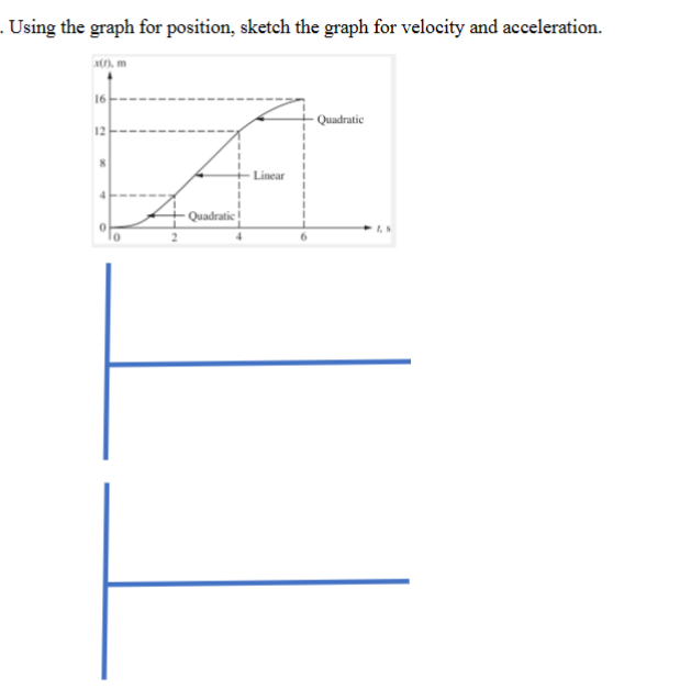. Using the graph for position, sketch the graph for velocity and