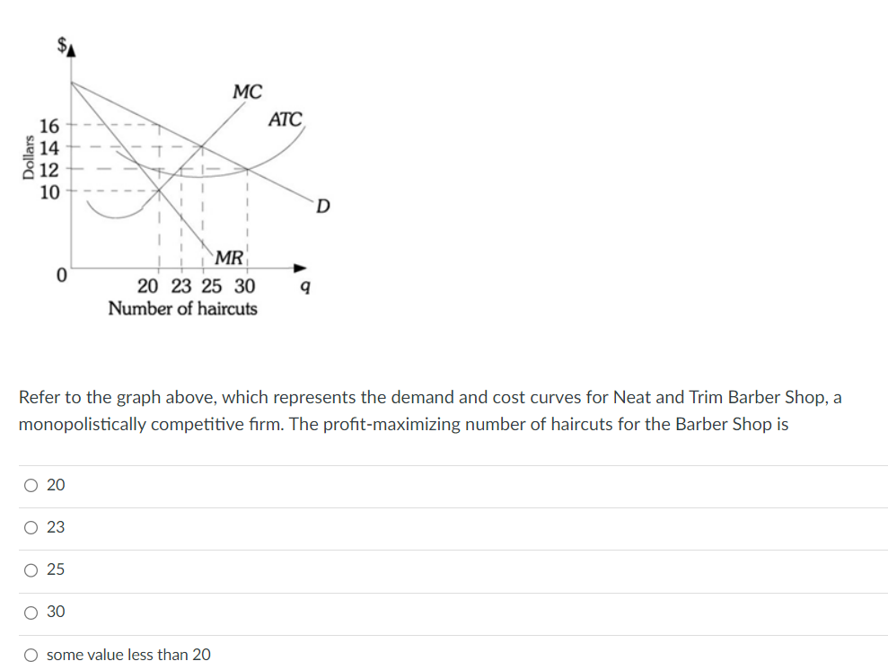 competitive firm, the firm is in O short-run disequilibrium. O long-run disequilibrium.