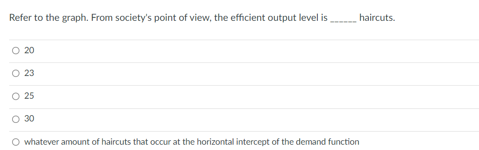 Trim Barber Shop, a monopolistically competitive rm. The prot-maximizing number of haircuts