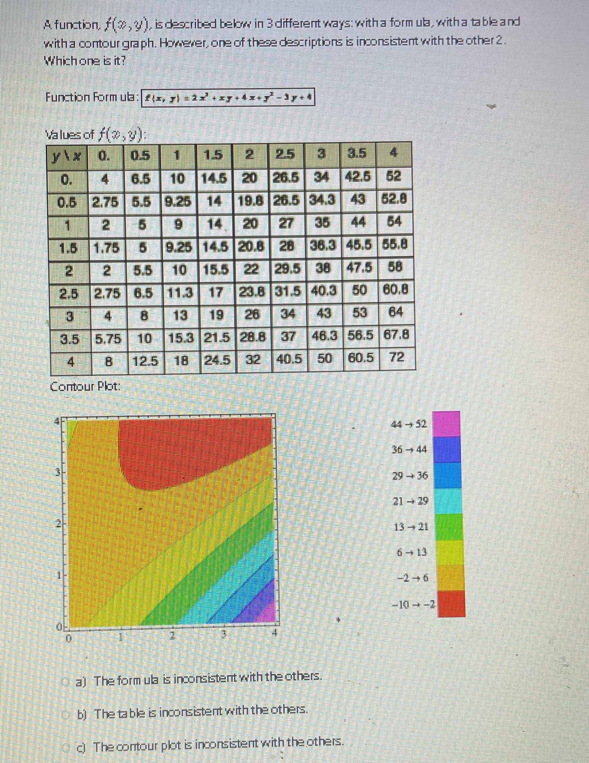 with a form ula, witha table and with a contour graph. However,